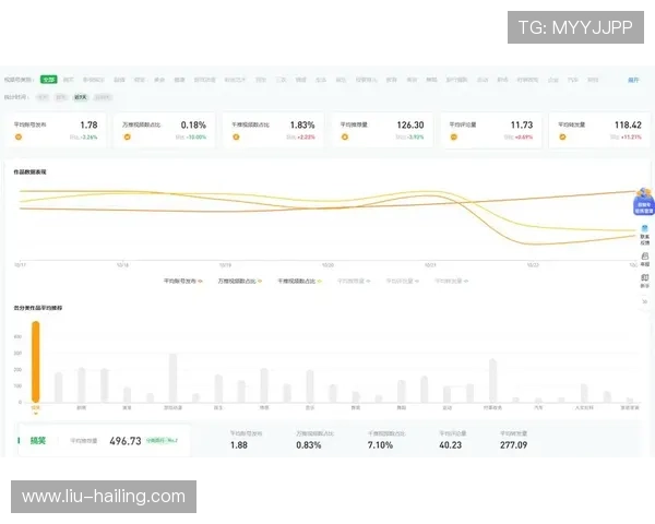 利用fun88体育在线官方网址的专业分析与数据支持,做出更明智的体育博彩决策,赢取更多奖金 利用fun88体育在线官方网址的专业分析与数据支持,做出更明智的体育博彩决策,赢取更多奖金